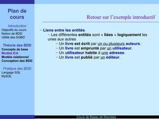 Introduction aux SGBD