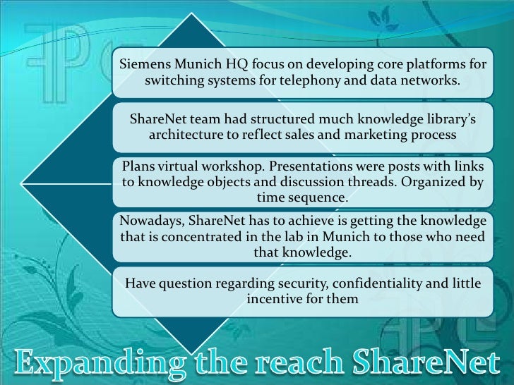 Siemens sharenet case study analysis