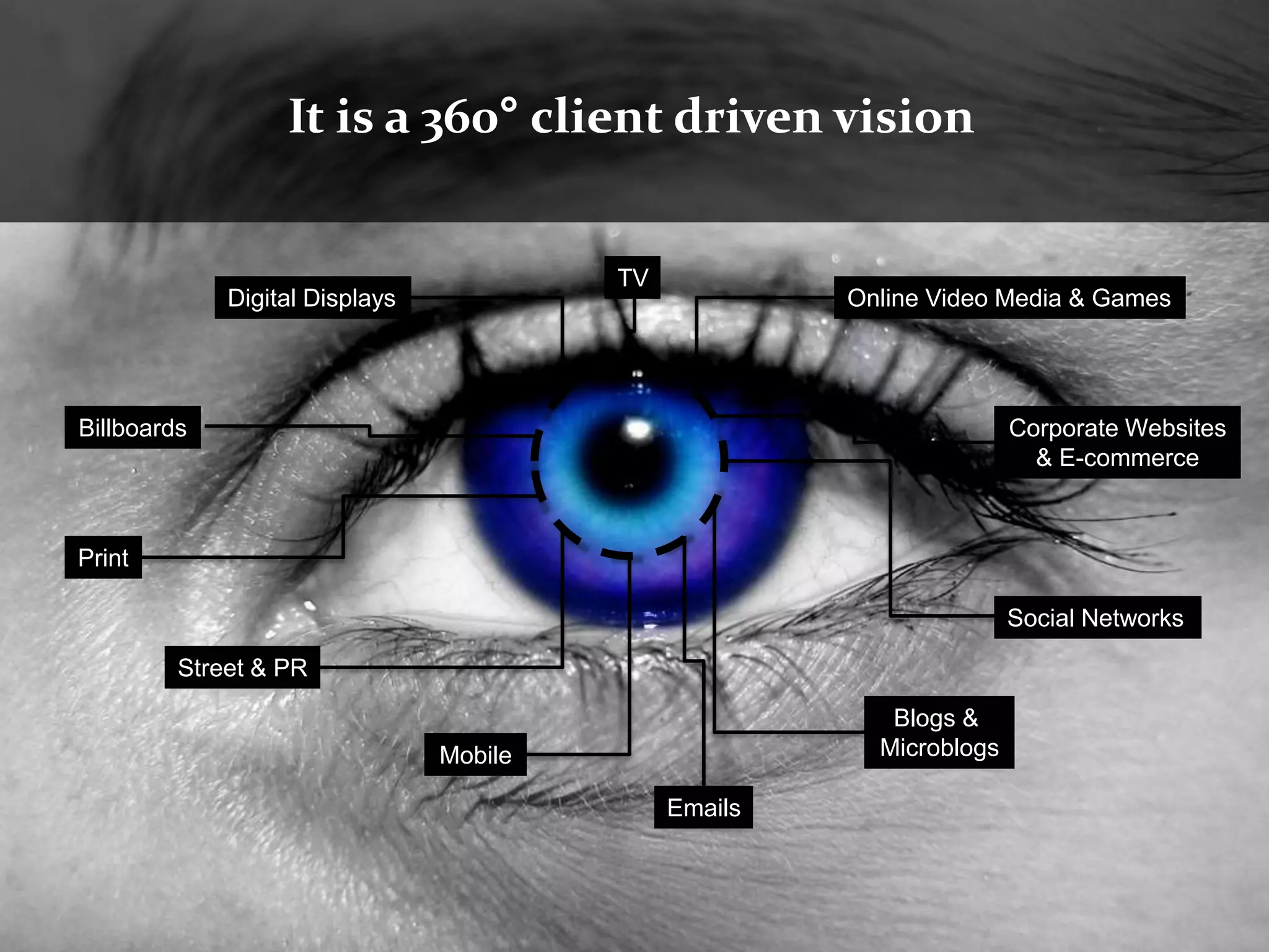 It is a 360° client driven vision


                                         TV
             Digital Displays                          Online Video Media & Games




Billboards                                                            Corporate Websites
                                                                        & E-commerce



Print

                                                                      Social Networks

         Street & PR

                                                          Blogs &
                                Mobile                   Microblogs

                                              Emails
 