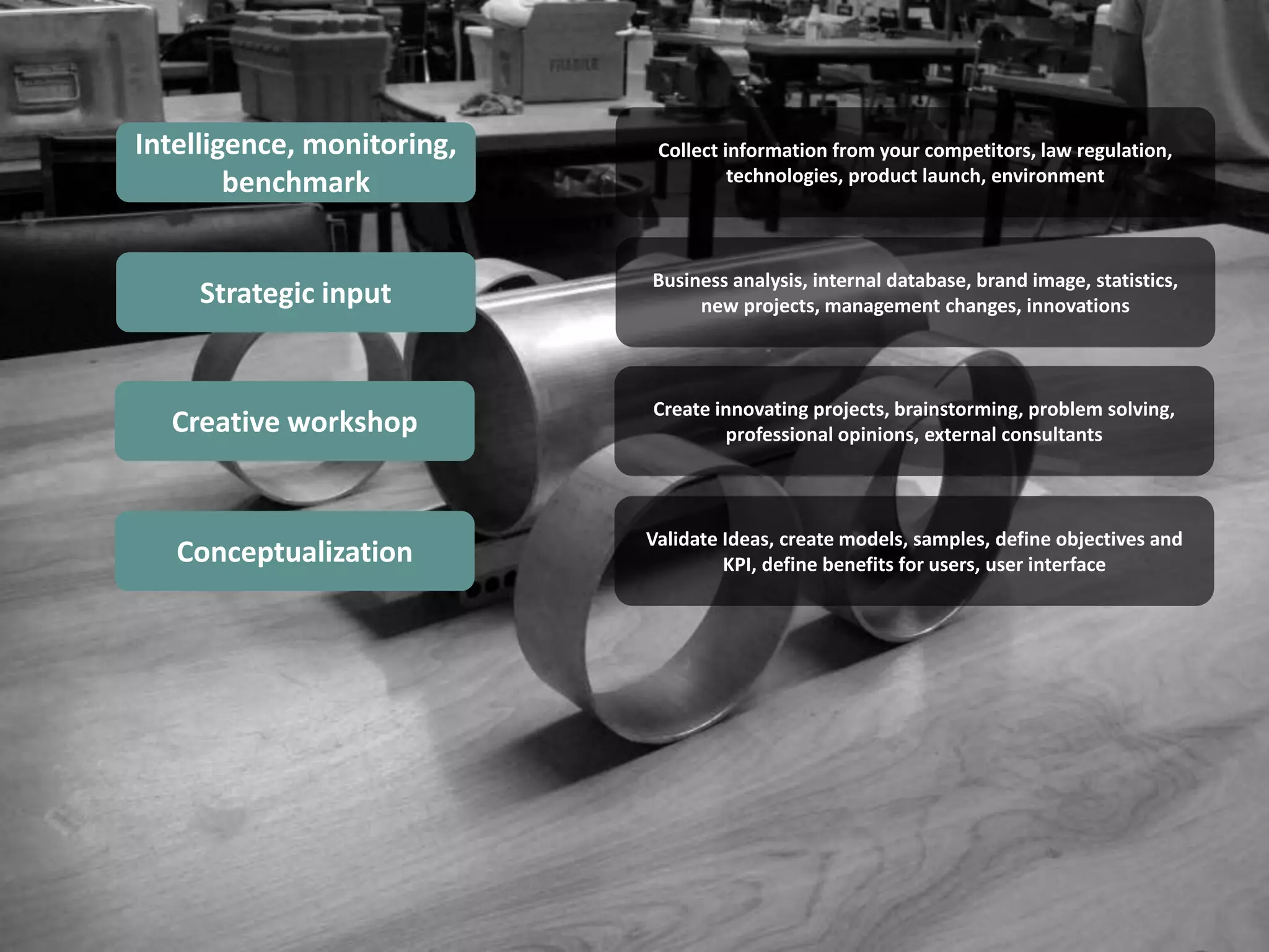 Intelligence, monitoring,    Collect information from your competitors, law regulation,
        benchmark                     technologies, product launch, environment



                            Business analysis, internal database, brand image, statistics,
     Strategic input             new projects, management changes, innovations



                            Create innovating projects, brainstorming, problem solving,
  Creative workshop                 professional opinions, external consultants



                            Validate Ideas, create models, samples, define objectives and
   Conceptualization                 KPI, define benefits for users, user interface
 