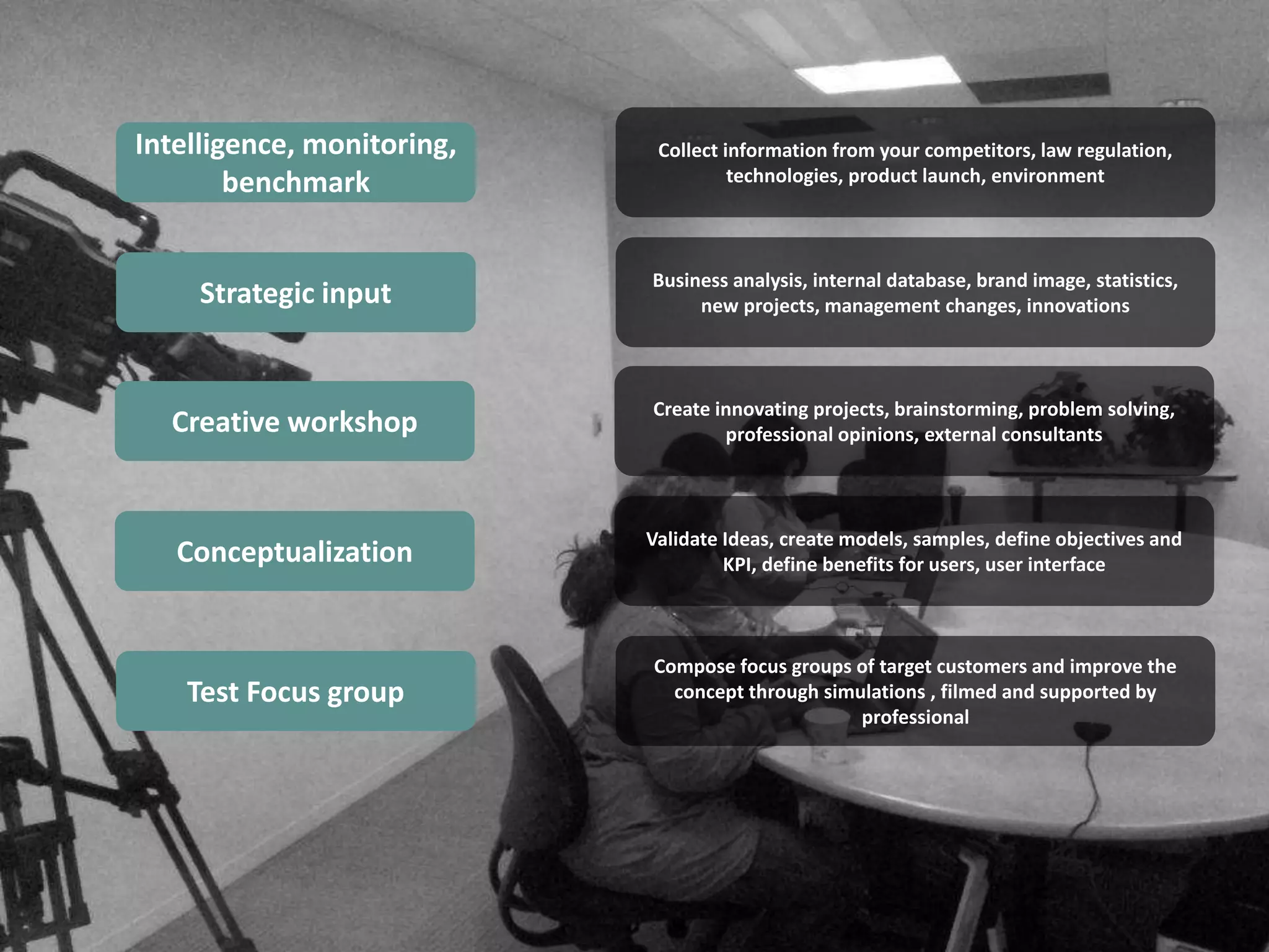 Intelligence, monitoring,    Collect information from your competitors, law regulation,
        benchmark                     technologies, product launch, environment



                            Business analysis, internal database, brand image, statistics,
     Strategic input             new projects, management changes, innovations



                            Create innovating projects, brainstorming, problem solving,
  Creative workshop                 professional opinions, external consultants



                            Validate Ideas, create models, samples, define objectives and
   Conceptualization                 KPI, define benefits for users, user interface



                            Compose focus groups of target customers and improve the
    Test Focus group          concept through simulations , filmed and supported by
                                                  professional
 