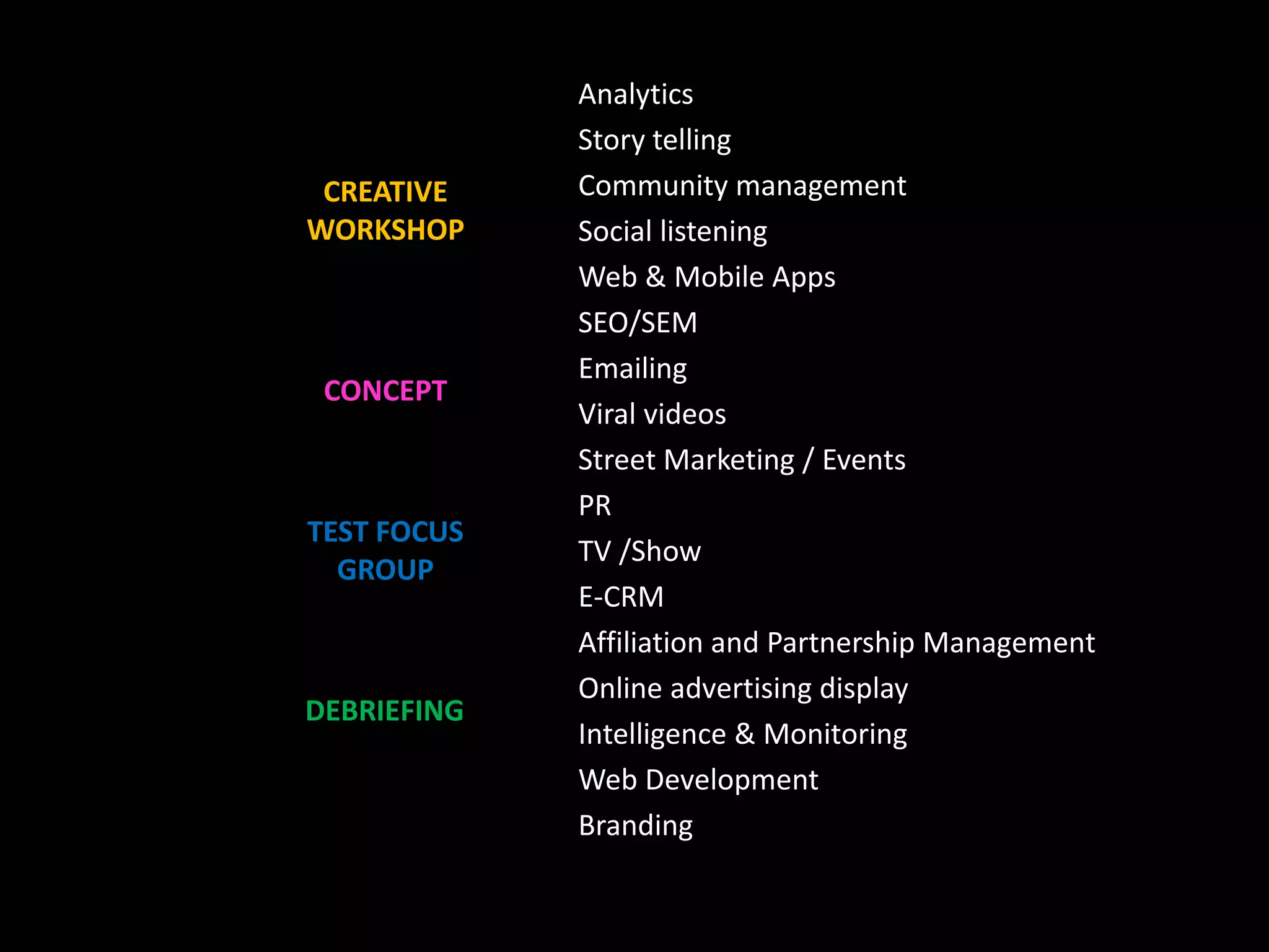 Analytics
             Story telling
 CREATIVE    Community management
WORKSHOP     Social listening
             Web & Mobile Apps
             SEO/SEM
             Emailing
 CONCEPT
             Viral videos
             Street Marketing / Events
             PR
TEST FOCUS
             TV /Show
  GROUP
             E-CRM
             Affiliation and Partnership Management
             Online advertising display
DEBRIEFING
             Intelligence & Monitoring
             Web Development
             Branding
 