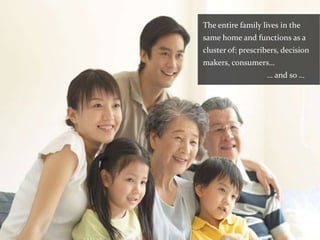 The entire family lives in the
same home and functions as a
cluster of: prescribers, decision
makers, consumers…
                   … and so …
 