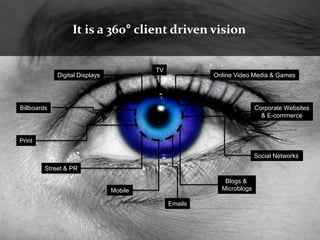 It is a 360° client driven vision


                                         TV
             Digital Displays                          Online Video Media & Games




Billboards                                                            Corporate Websites
                                                                        & E-commerce



Print

                                                                      Social Networks

         Street & PR

                                                          Blogs &
                                Mobile                   Microblogs

                                              Emails
 