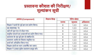 प्रस्तावना कौशल की हनरीक्षण/
मूल्ांकन सूची
अवयव (Component) हमलान हचन्ह रेह ंग स्क
े ल
नगण्य न्यूनतम अहधकतम
शिक्षक ने छात्रों क
े पूर्व ज्ञान का प्रयरग शकया। 0 1,2,3 4,5,6
प्रश् श्ोंखलाबद्द थे। 0 1,2,3 4,5,6
प्रश्रों कर मूल पाठ से िरड़ा गया। 0 1,2,3 4,5,6
समुशित साधनरों एर्ों उपकरणरों का प्रयरग शकया गया। 0 1,2,3 4,5,6
प्रस्तार्ना क
े प्रश् पूर्व ज्ञान से सोंबोंशधत हैं। 0 1,2,3 4,5,6
प्रस्तार्ना अर्शध का शर्स्तार समुशित था। 0 1,2,3 4,5,6
छात्रों कर अशभप्रेररत शकया गया। 0 1,2,3 4,5,6
शिक्षक छात्रों का ध्यान आकशषवत कर सका। 0 1,2,3 4,5,6
शिक्षक ने उत्साह पूर्वक प्रस्तार्ना प्रस्तुत की। 0 1,2,3 4,5,6
 