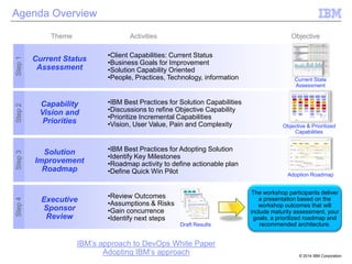 Agenda Overview

Step 4

Step 3

Step 2

Step 1

Theme

Activities

Current Status
Assessment

Objective

•Client Capabilities: Current Status
•Business Goals for Improvement
•Solution Capability Oriented
•People, Practices, Technology, information

Capability
Vision and
Priorities

•IBM Best Practices for Solution Capabilities
•Discussions to refine Objective Capability
•Prioritize Incremental Capabilities
•Vision, User Value, Pain and Complexity

Solution
Improvement
Roadmap

•IBM Best Practices for Adopting Solution
•Identify Key Milestones
•Roadmap activity to define actionable plan
•Define Quick Win Pilot

Executive
Sponsor
Review

•Review Outcomes
•Assumptions & Risks
•Gain concurrence
•Identify next steps
Draft Results

IBM’s approach to DevOps White Paper
Adopting IBM’s approach

Current State
Assessment

Objective & Prioritized
Capabilities

Adoption Roadmap

The workshop participants deliver
a presentation based on the
workshop outcomes that will
include maturity assessment, your
goals, a prioritized roadmap and
recommended architecture.

© 2014 IBM Corporation

 