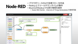 IoTε͵Ĥʥ`ƥ
󥵩`
󥵩` ǥХ
ǥХ
MQTT
`Щ`
ץꥱ`

ѥ֥å`
֥饤Щ`
Ĥʥ֥``
?IBM MessageSight
?Mosquitto
?Apache Apollo
ʤ
֥``
⟰嘋
?Node.js
?MongoDB
BLE
MQTT
MQTT
MQTT
ӥå
ǩ`
饦
Х
 