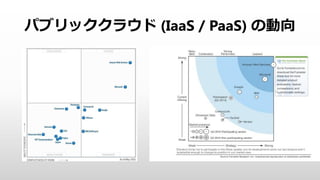 ѥ֥å饦 (IaaS / PaaS) ΄
 