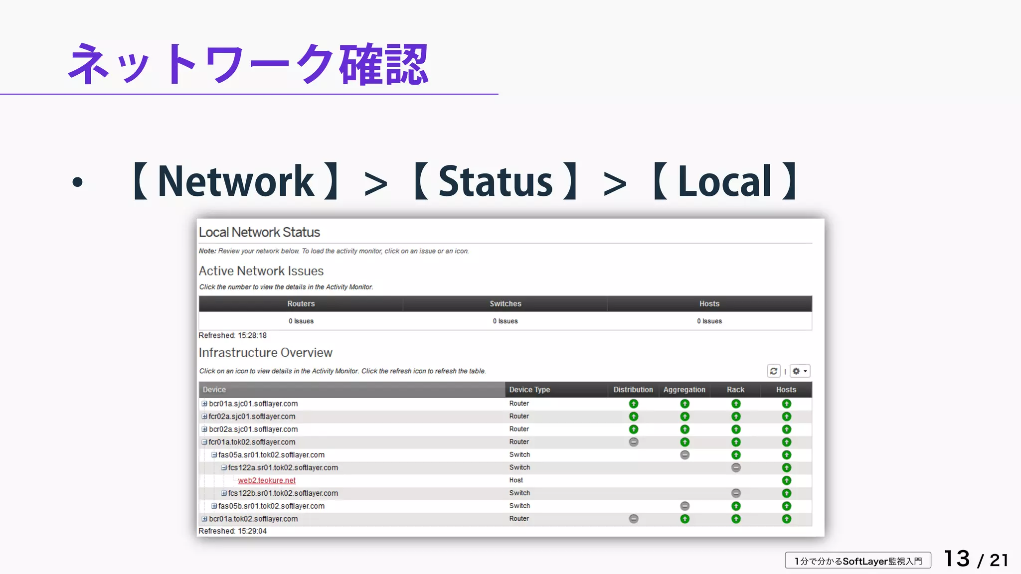 1分で分かるSoftLayer監視入門 13 / 21
ネットワーク確認
• 【 Network 】>【 Status 】>【 Local 】
 