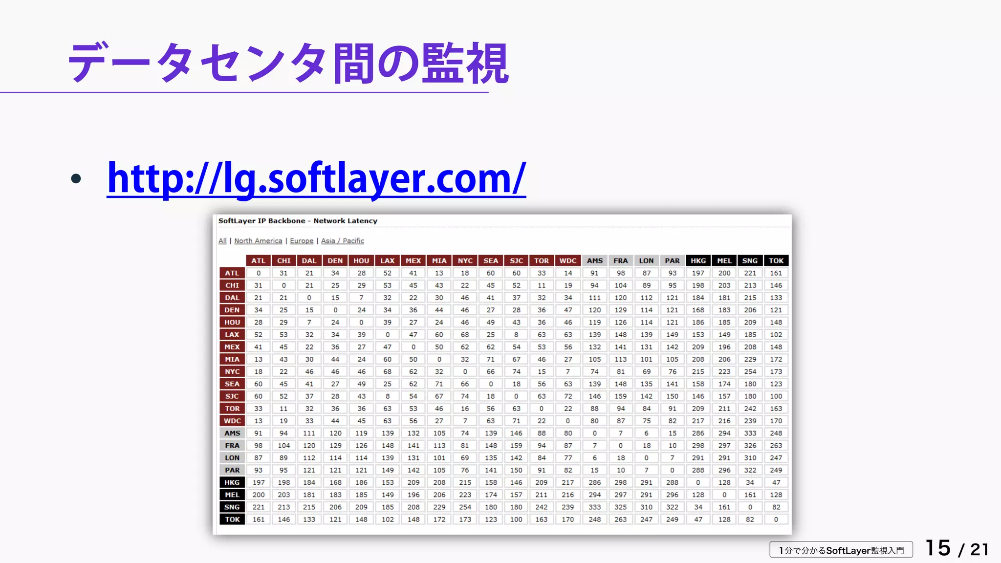 1分で分かるSoftLayer監視入門 15 / 21
データセンタ間の監視
• http://lg.softlayer.com/
 