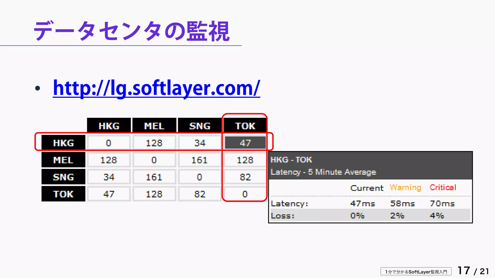 1分で分かるSoftLayer監視入門 17 / 21
データセンタの監視
• http://lg.softlayer.com/
 