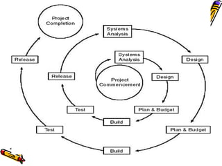 Project Estimation 
• In project management , accurate 
estimates are the basis of sound 
project planning 
• “The single most important task of a 
project: setting realistic 
expectations 
• Unrealistic expectations based on 
inaccurate estimates are the single 
largest cause of software failure.” 
 