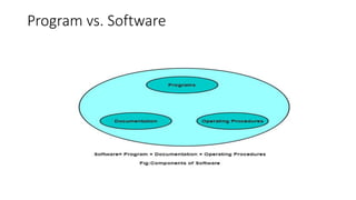 Introduction Software Engineering Basics-Module(01).pptx