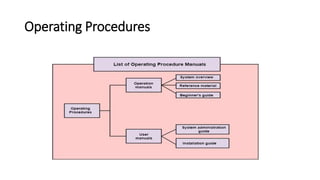 Operating Procedures
 