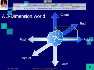 A 3-Dimension world ? Past Future Virtual Real Cloud Local 