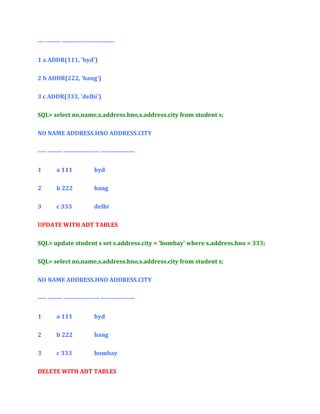 --- ------- ------------------------1 a ADDR(111, 'hyd')
2 b ADDR(222, 'bang')
3 c ADDR(333, 'delhi')
SQL> select no,name,s.address.hno,s.address.city from student s;
NO NAME ADDRESS.HNO ADDRESS.CITY
---- ------- ----------------- ---------------1

a 111

hyd

2

b 222

bang

3

c 333

delhi

UPDATE WITH ADT TABLES
SQL> update student s set s.address.city = 'bombay' where s.address.hno = 333;
SQL> select no,name,s.address.hno,s.address.city from student s;
NO NAME ADDRESS.HNO ADDRESS.CITY
---- ------- ----------------- ---------------1

a 111

hyd

2

b 222

bang

3

c 333

bombay

DELETE WITH ADT TABLES

 