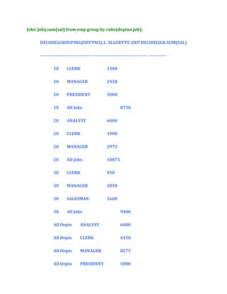 Jobs’,job),sum(sal) from emp group by cube(deptno,job);
DECODE(GROUPING(DEPTNO),1,'ALLDEPTS',DEP DECODE(GR SUM(SAL)
----------------------------------- ------------------------------------ -----------10

CLERK

1300

10

MANAGER

2450

10

PRESIDENT

5000

10

All Jobs

20

ANALYST

6000

20

CLERK

1900

20

MANAGER

2975

20

All Jobs

10875

30

CLERK

950

30

MANAGER

2850

30

SALESMAN

5600

30

All Jobs

8750

9400

All Depts

ANALYST

6000

All Depts

CLERK

4150

All Depts

MANAGER

8275

All Depts

PRESIDENT

5000

 