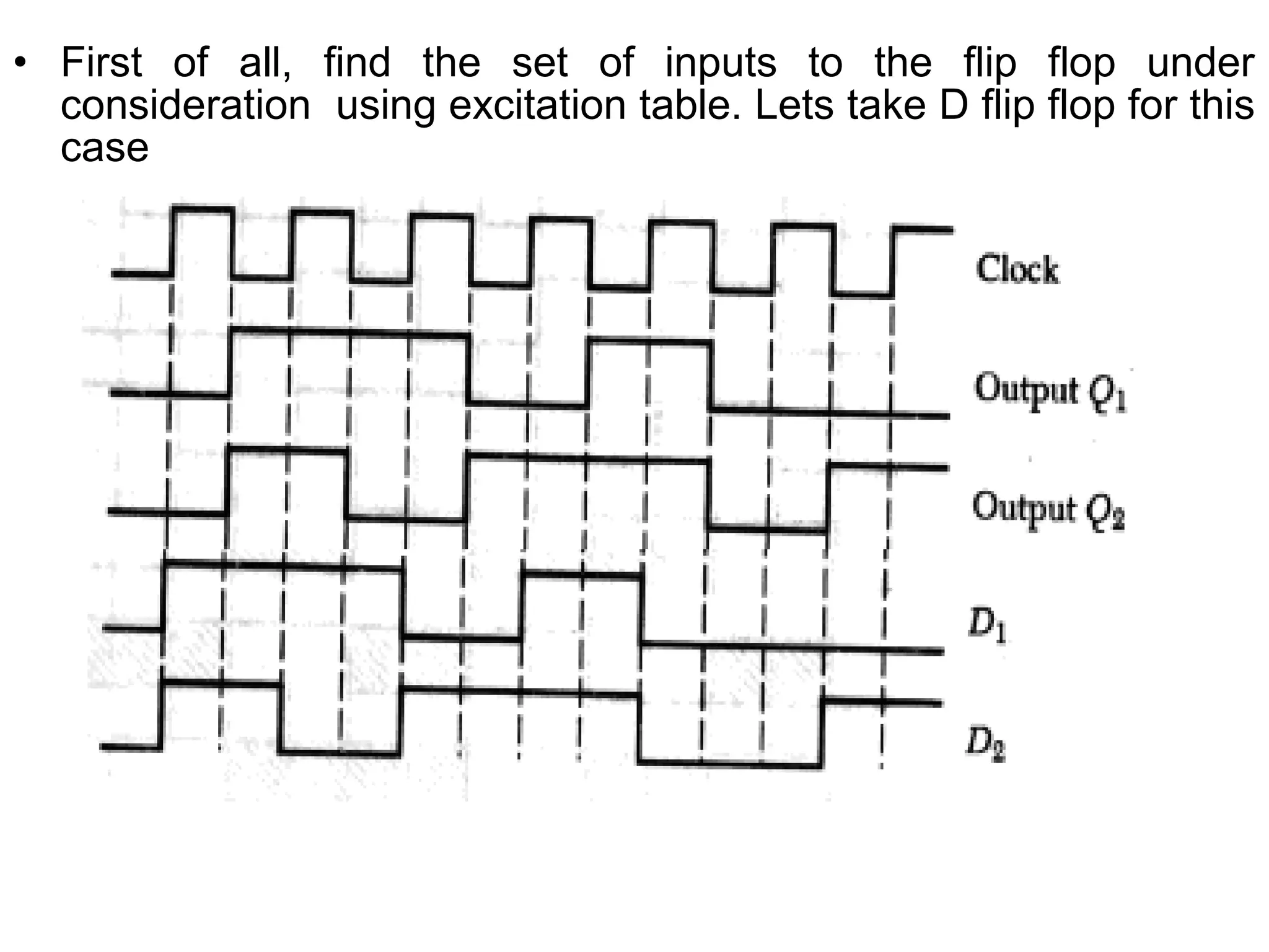 • First of all, find the set of inputs to the flip flop under
consideration using excitation table. Lets take D flip flop for this
case

 