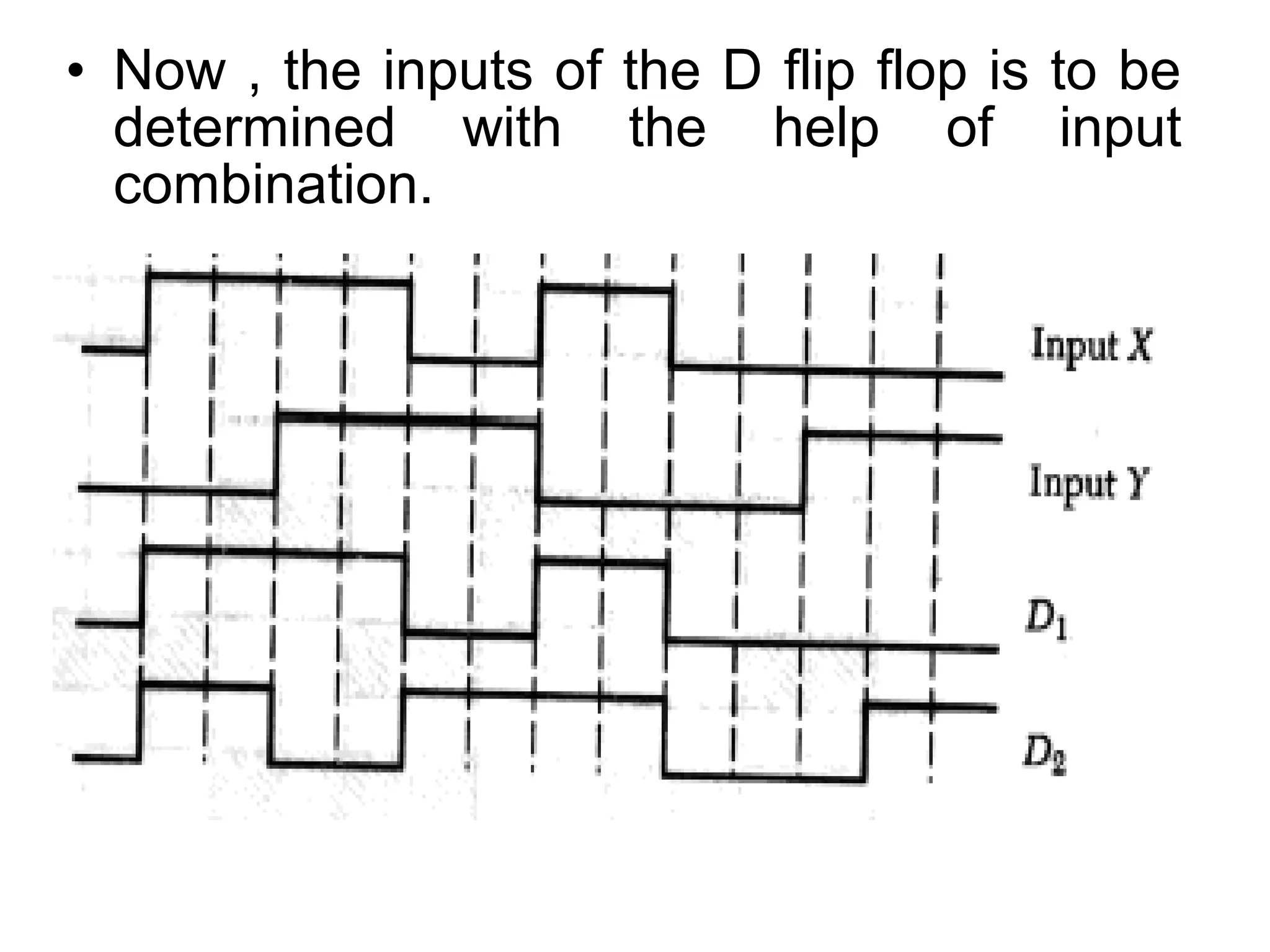 • Now , the inputs of the D flip flop is to be
determined with the help of input
combination.

 