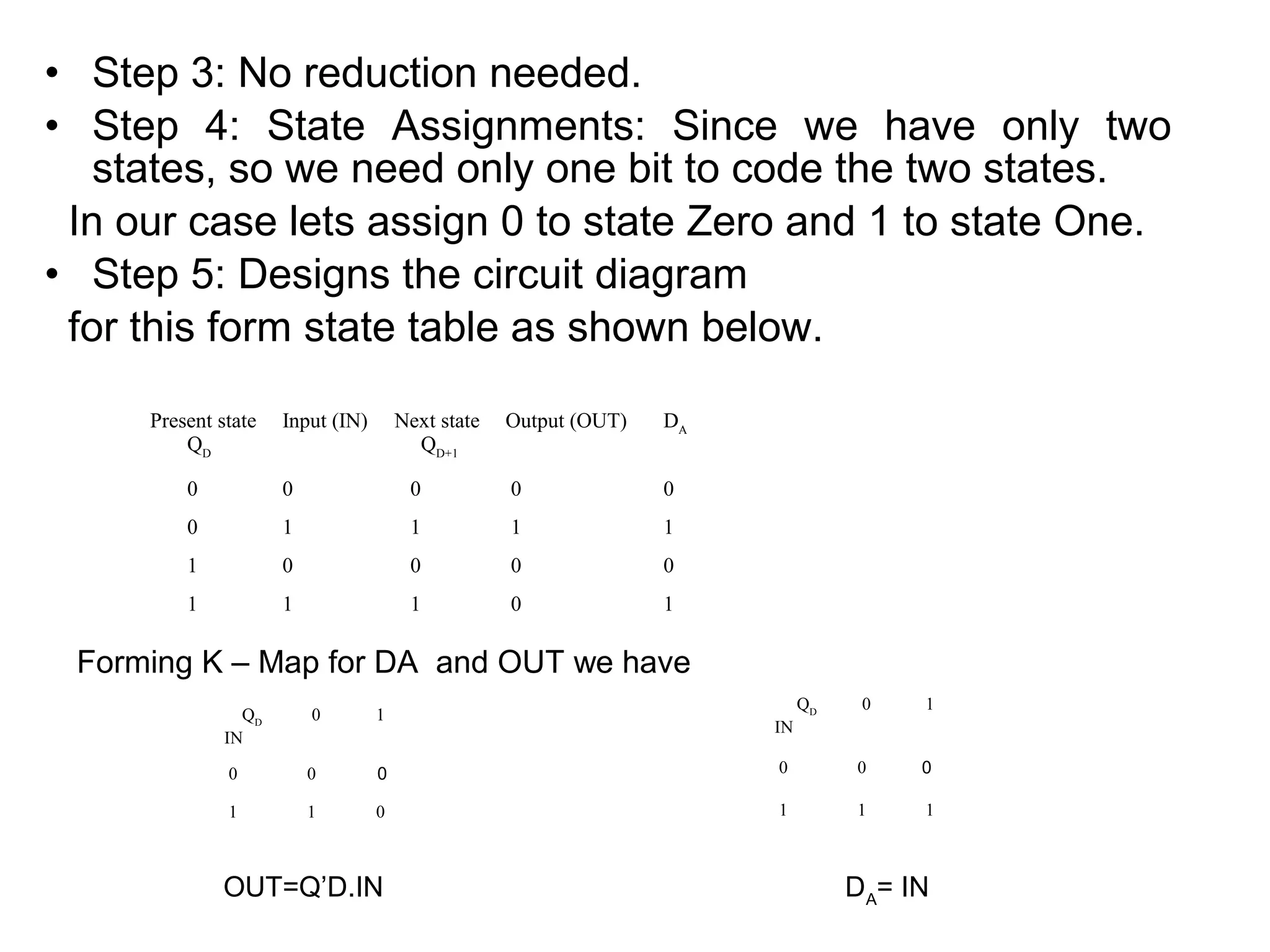 • Step 3: No reduction needed.
• Step 4: State Assignments: Since we have only two
states, so we need only one bit to code the two states.
In our case lets assign 0 to state Zero and 1 to state One.
• Step 5: Designs the circuit diagram
for this form state table as shown below.
Present state
QD

Input (IN)

Next state
QD+1

Output (OUT)

DA

0

0

0

0

0

0

1

1

1

1

1

0

0

0

0

1

1

1

0

1

Forming K – Map for DA and OUT we have
QD
IN

0

1

0

0

0

1

1

0

OUT=Q’D.IN

0

1

0

0

0

1

1

1

IN

QD

DA= IN

 