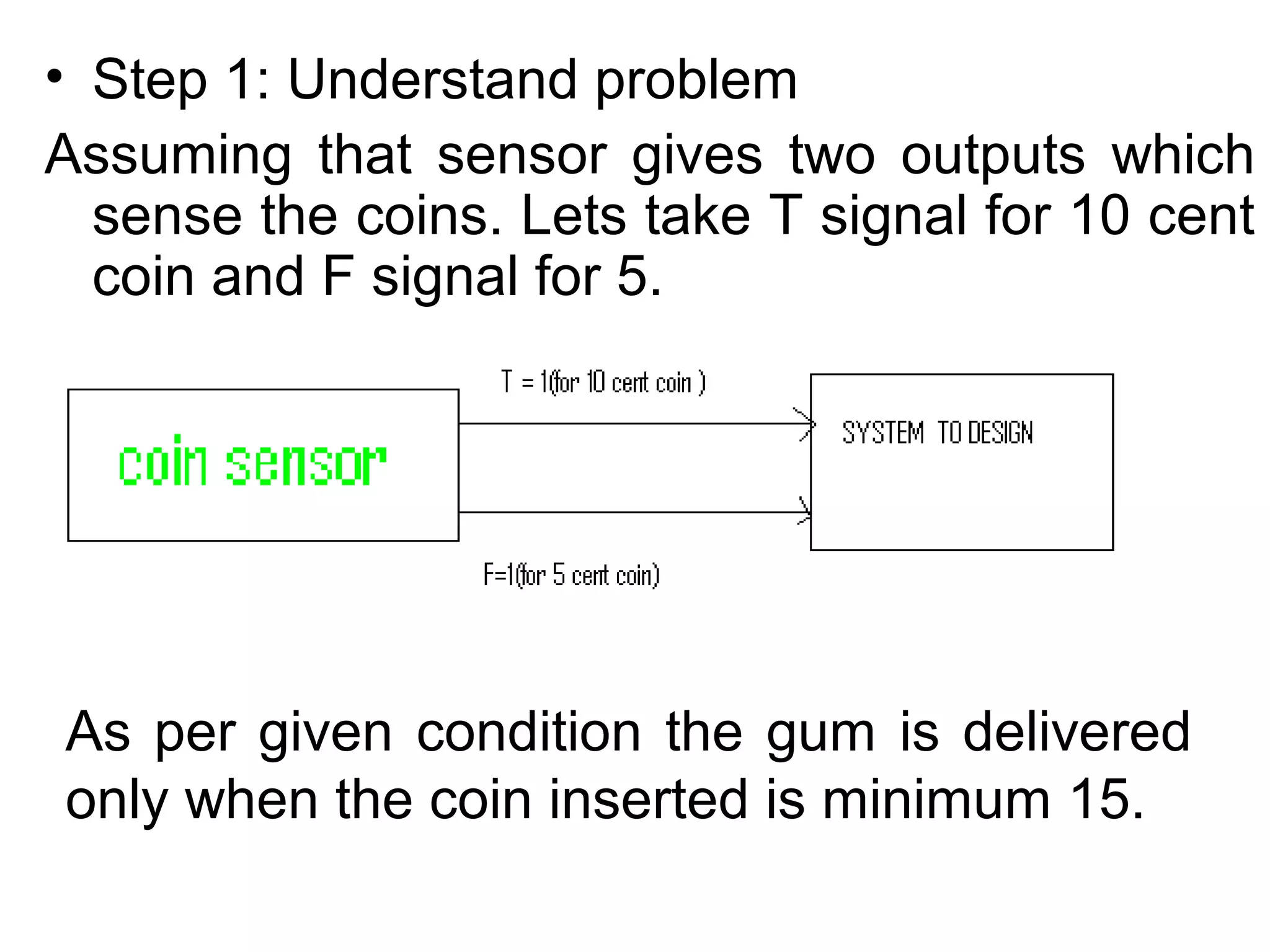 • Step 1: Understand problem
Assuming that sensor gives two outputs which
sense the coins. Lets take T signal for 10 cent
coin and F signal for 5.

As per given condition the gum is delivered
only when the coin inserted is minimum 15.

 
