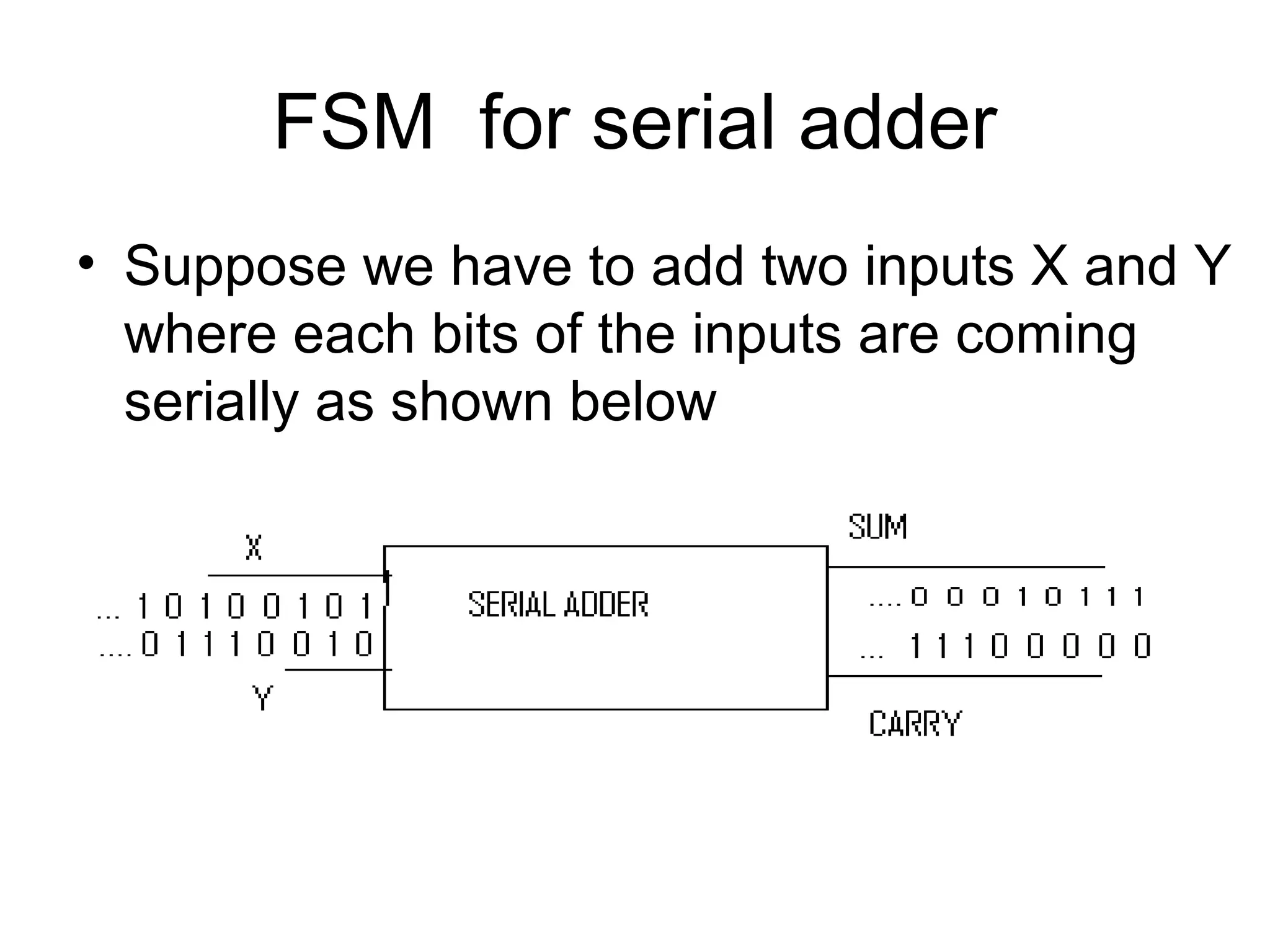 FSM for serial adder
• Suppose we have to add two inputs X and Y
where each bits of the inputs are coming
serially as shown below

 