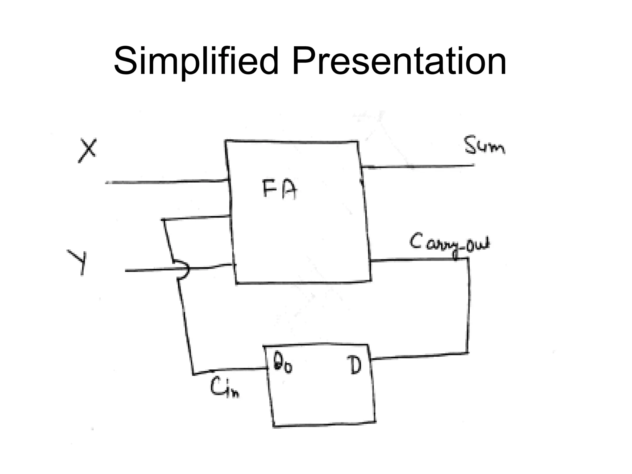 Simplified Presentation

 