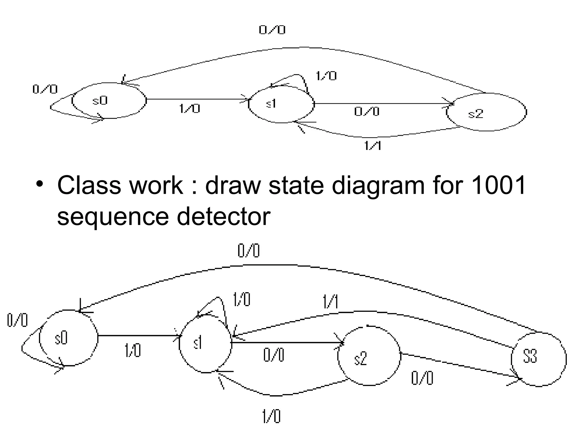 • Class work : draw state diagram for 1001
sequence detector

 