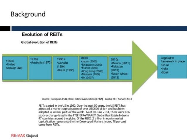 Net Gearing For Property Investment Companies Net Gearing For Property Investment Companies