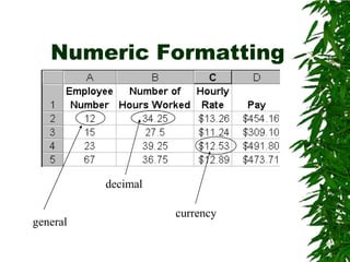 Numeric Formattingdecimalcurrencygeneral