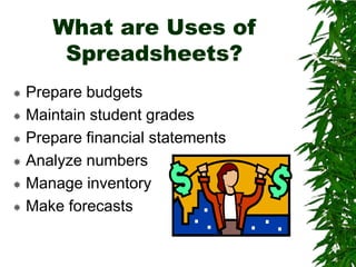 What are Uses of Spreadsheets?Prepare budgetsMaintain student gradesPrepare financial statementsAnalyze numbersManage inventoryMake forecasts