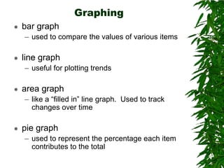 Graphingbar graphused to compare the values of various itemsline graphuseful for plotting trendsarea graphlike a “filled in” line graph.  Used to track changes over timepie graphused to represent the percentage each item contributes to the total