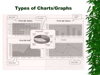 Types of Charts/Graphs