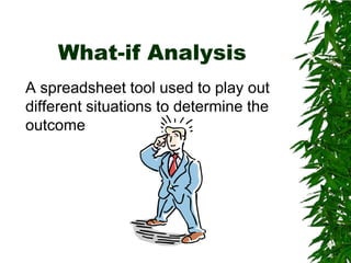 What-if Analysis	A spreadsheet tool used to play out different situations to determine the outcome