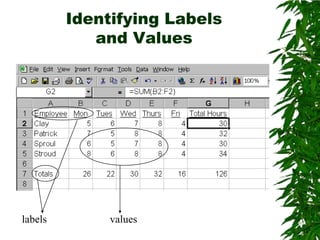 Identifying Labels and Valueslabelsvalues
