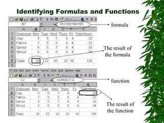 Identifying Formulas and FunctionsformulaThe result of the formulafunctionThe result of the function