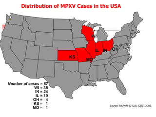   Distribution of MPXV Cases in the USA   WI IL IN OH KS MO Number of cases = 87 WI = 38 IN = 24 IL = 19 OH =  4 KS =  1 MO =  1 Source: MMWR  52 (23), CDC, 2003. 