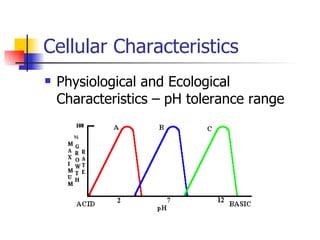 Cellular Characteristics Physiological and Ecological Characteristics – pH tolerance range 