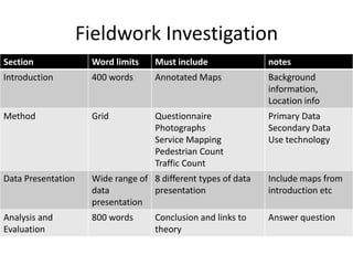 Fieldwork Investigation 
