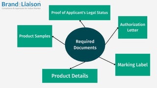 Required
Documents
Product Samples
Proof of Applicant's Legal Status
Product Details
Authorization
Letter
Marking Label
 