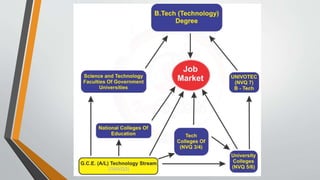 technology stream for advanced level, why we select | PPTX