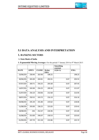 INTIME EQUITIES LIMITED
5.1 DATA ANALYSIS AND INTERPRETATION
1. BANKING SECTORS
1. State Bank of India
1. Exponential Moving Average:- For the period 1st
January 2014 to 9th
March 2015
Smoothing
constant
DATE OPEN CLOSE 26-day
SMA
2/(26+1) EMA
23/06/201
4
258.40 263.90 198.25 198.25
30/06/201
4
265.00 269.81 202.01 0.07 203.55
07/07/201
4
269.71 256.25 205.68 0.07 207.45
14/07/201
4
242.00 256.25 209.30 0.07 211.07
21/07/201
4
256.10 250.06 212.68 0.07 213.95
28/07/201
4
250.52 243.72 216.19 0.07 216.16
04/08/201
4
245.30 241.80 219.62 0.07 218.06
11/08/201
4
243.00 236.25 223.03 0.07 219.41
18/08/201
4
236 252.47 226.96 0.07 221.85
25/08/201
4
253.00 246.07 230.53 0.07 223.65
01/09/201
4
247.70 251.58 233.86 0.07 225.72
BET’s GLOBAL BUSINESS SCHOOL, BELAGAVI Page 30
 