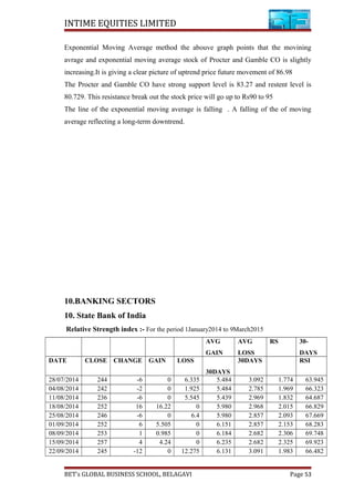 INTIME EQUITIES LIMITED
Exponential Moving Average method the abouve graph points that the movining
avrage and exponential moving average stock of Procter and Gamble CO is slightly
increasing.It is giving a clear picture of uptrend price future movement of 86.98
The Procter and Gamble CO have strong support level is 83.27 and restent level is
80.729. This resistance break out the stock price will go up to Rs90 to 95
The line of the exponential moving average is falling . A falling of the of moving
average reflecting a long-term downtrend.
10.BANKING SECTORS
10. State Bank of India
Relative Strength index :- For the period 1January2014 to 9March2015
AVG
GAIN
AVG
LOSS
RS 30-
DAYS
DATE CLOSE CHANGE GAIN LOSS
30DAYS
30DAYS RSI
28/07/2014 244 -6 0 6.335 5.484 3.092 1.774 63.945
04/08/2014 242 -2 0 1.925 5.484 2.785 1.969 66.323
11/08/2014 236 -6 0 5.545 5.439 2.969 1.832 64.687
18/08/2014 252 16 16.22 0 5.980 2.968 2.015 66.829
25/08/2014 246 -6 0 6.4 5.980 2.857 2.093 67.669
01/09/2014 252 6 5.505 0 6.151 2.857 2.153 68.283
08/09/2014 253 1 0.985 0 6.184 2.682 2.306 69.748
15/09/2014 257 4 4.24 0 6.235 2.682 2.325 69.923
22/09/2014 245 -12 0 12.275 6.131 3.091 1.983 66.482
BET’s GLOBAL BUSINESS SCHOOL, BELAGAVI Page 53
 