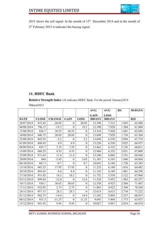 INTIME EQUITIES LIMITED
2015 shows the sell signal. In the month of 15th
December 2014 and in the month of
2nd
February 2015 it indicates the buying signal.
11. HDFC Bank
Relative Strength Index :-It indicates HDFC Bank. For the period 1January2014
9March2015
AVG
GAIN
AVG
LOSS
RS 30-DAYS
DATE CLOSE CHANGE GAIN LOSS 30DAYS 30DAYS RSI
28/07/2014 815.45 -20.05 0 20.05 12.390 7.312 1.695 62.888
04/08/2014 796.15 -19.3 0 19.3 12.390 7.920 1.564 61.004
11/08/2014 826.7 30.55 30.55 0 13.310 7.920 1.681 62.694
18/08/2014 846.75 20.05 20.05 0 13.698 7.920 1.730 63.364
25/08/2014 843.55 -3.2 0 3.2 13.698 6.530 2.098 67.719
01/09/2014 848.45 4.9 4.9 0 13.220 6.530 2.025 66.937
08/09/2014 855.7 7.25 7.25 0 13.462 6.332 2.126 68.011
15/09/2014 860.25 4.55 4.55 0 12.860 6.332 2.031 67.008
22/09/2014 871.65 11.4 11.4 0 13.240 6.043 2.191 68.660
29/09/2014 868 -3.65 0 3.65 11.383 6.165 1.846 64.868
06/10/2014 867.3 -0.7 0 0.7 10.693 6.188 1.728 63.343
13/10/2014 885.25 17.95 17.95 0 11.235 6.188 1.816 64.482
20/10/2014 893.65 8.4 8.4 0 11.145 6.188 1.801 64.298
27/10/2014 911.85 18.2 18.2 0 11.752 5.538 2.122 67.968
03/11/2014 899.45 -12.4 0 12.4 11.328 5.952 1.903 65.557
10/11/2014 930.1 30.65 30.65 0 12.350 4.923 2.508 71.497
17/11/2014 932.85 2.75 2.75 0 11.805 4.923 2.398 70.569
24/11/2014 957.15 24.3 24.3 0 12.615 4.613 2.734 73.222
01/12/2014 942.75 -14.4 0 14.4 11.292 5.093 2.217 68.915
08/12/2014 931.5 -11.25 0 11.25 9.695 5.468 1.773 63.937
15/12/2014 941.45 9.95 9.95 0 10.027 4.967 2.019 66.874
BET’s GLOBAL BUSINESS SCHOOL, BELAGAVI Page 55
 
