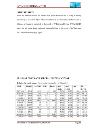 INTIME EQUITIES LIMITED
INTERPRETATION
When the RSI has crossed the 30 line from below to above and is rising, a buying
opportunity is indicated. When it has crossed the 70 line from above to below and is
falling, a sell signal is indicated. In the month of 9th
February2015and 2nd
March2015
shows the sell signal. In the month of 5January2015and in the month of 16th
February
2015 it indicates the buying signal.
15. ADANI PORTS AND SPECIAL ECONOMIC ZONE:
Relative Strength Index:- For the period 1January2014 to 9March2015
DATE CLOSE CHANGE GAIN LOSS AVG
GAIN
AVG
LOSS
RS 30-
DAYS
28/7/2014 259.1 -9.15 0 9.15 7.458 3.825 1.950 66.100
04/08/2014 262.05 2.95 2.95 0 7.557 3.760 2.010 66.775
11/08/2014 272.4 10.35 10.35 0 7.880 3.760 2.096 67.698
18/08/2014 297.3 24.9 24.9 0 8.710 3.625 2.403 70.612
25/8/2014 282.85 -14.45 0 14.45 8.650 4.107 2.106 67.808
02/09/2014 289.45 6.6 6.6 0 8.830 4.107 2.150 68.256
08/09/2014 293.35 3.9 3.9 0 8.960 4.082 2.195 68.703
15/09/2014 284.6 -8.75 0 8.75 8.303 4.373 1.899 65.501
22/09/2014 279.1 -5.5 0 5.5 8.285 4.557 1.818 64.517
29/09/2014 274.6 -4.5 0 4.5 7.630 4.707 1.621 61.848
06/10/2014 258.75 -15.85 0 15.85 7.630 5.110 1.493 59.890
13/10/2014 250.2 -8.55 0 8.55 7.630 5.338 1.429 58.836
BET’s GLOBAL BUSINESS SCHOOL, BELAGAVI Page 62
 