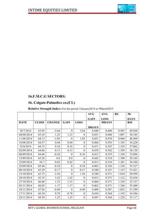INTIME EQUITIES LIMITED
16.F.M.C.G SECTORS:
16. Colgate-Palmolive co.(CL)
Relative Strength Index:-For the period 1January2014 to 9March2015
AVG
GAIN
AVG
LOSS
RS 30-
DAYS
DATE CLOSE CHANGE GAIN LOSS
30DAYS
30DAYS RSI
28/7/2014 63.95 -3.64 0 3.64 0.440 0.448 0.983 49.568
04/08/2014 65.18 1.23 1.23 0 0.451 0.448 1.007 50.185
11/08/2014 64.13 -1.05 0 1.05 0.451 0.470 0.960 48.969
18/08/2014 64.57 0.44 0.44 0 0.466 0.393 1.185 54.228
25/8/2014 64.73 0.16 0.16 0 0.471 0.355 1.329 57.062
02/09/2014 64.86 0.13 0.13 0 0.476 0.342 1.389 58.150
08/09/2014 64.48 -0.38 0 0.38 0.415 0.355 1.169 53.896
15/09/2014 65.28 0.8 0.8 0 0.442 0.318 1.390 58.165
22/09/2014 65.7 0.42 0.42 0 0.413 0.318 1.301 56.544
29/09/2014 65.46 -0.24 0 0.24 0.403 0.326 1.238 55.327
06/10/2014 65.29 -0.17 0 0.17 0.380 0.331 1.147 53.421
13/10/2014 63.73 -1.56 0 1.56 0.380 0.371 1.024 50.599
20/10/2014 65.35 1.62 1.62 0 0.413 0.371 1.112 52.658
27/10/2014 66.88 1.53 1.53 0 0.460 0.371 1.239 55.337
03/11/2014 68.05 1.17 1.17 0 0.462 0.371 1.246 55.480
10/11/2014 67.56 -0.49 0 0.49 0.408 0.387 1.053 51.299
17/11/2014 68.34 0.78 0.78 0 0.434 0.364 1.192 54.386
24/11/2014 69.59 1.25 1.25 0 0.447 0.364 1.228 55.117
BET’s GLOBAL BUSINESS SCHOOL, BELAGAVI Page 64
 