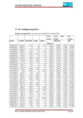 INTIME EQUITIES LIMITED
17. ITC holdings corp.(ITC)
Relative Strength Index:- For the period 1January2014 to 9March2015
AVG
GAIN
AVG
LOSS
RS 30-
DAYS
DATE CLOSE CHANGE GAIN LOSS
30DAYS
30DAYS RSI
28/07/2014 349.55 -7.75 0 7.75 4.023 2.863 1.405 58.422
04/08/2014 348.55 -1 0 1 3.762 2.897 1.299 56.496
11/08/2014 356.85 8.3 8.3 0 3.963 2.897 1.368 57.775
18/08/2014 343.65 -13.2 0 13.2 3.963 3.317 1.195 54.441
25/08/2014 355.3 11.65 11.65 0 4.323 3.317 1.304 56.588
02/09/2014 350.8 -4.5 0 4.5 4.323 3.412 1.267 55.893
08/09/2014 355.65 4.85 4.85 0 4.485 3.290 1.363 57.685
15/09/2014 359.4 3.75 3.75 0 4.610 3.217 1.433 58.901
22/09/2014 371.7 12.3 12.3 0 4.685 3.217 1.456 59.291
29/09/2014 364.1 -7.6 0 7.6 4.335 3.470 1.249 55.541
06/10/2014 353.1 -11 0 11 4.033 3.837 1.051 51.249
13/10/2014 353.95 0.85 0.85 0 3.712 3.837 0.967 49.172
20/10/2014 349 -4.95 0 4.95 3.687 4.002 0.921 47.951
27/10/2014 355.2 6.2 6.2 0 3.893 3.545 1.098 52.341
03/11/2014 355.65 0.45 0.45 0 3.908 3.503 1.116 52.732
10/11/2014 369.2 13.55 13.55 0 4.035 3.503 1.152 53.526
17/11/2014 376.15 6.95 6.95 0 4.267 3.177 1.343 57.322
24/11/2014 363.15 -13 0 13 4.267 3.503 1.218 54.912
01/12/2014 391.35 28.2 28.2 0 5.030 3.503 1.436 58.945
08/12/2014 395.7 4.35 4.35 0 4.795 3.503 1.369 57.783
15/12/2014 368.8 -26.9 0 26.9 4.795 3.938 1.218 54.905
22/12/2014 367.95 -0.85 0 0.85 4.795 3.922 1.223 55.010
29/12/2014 368.3 0.35 0.35 0 4.807 3.753 1.281 56.153
05/01/2015 356.9 -11.4 0 11.4 4.807 3.997 1.203 54.601
12/01/2015 360.1 3.2 3.2 0 4.810 3.997 1.204 54.618
20/01/2015 349.45 -10.65 0 10.65 4.810 3.820 1.259 55.736
26/01/2015 368.55 19.1 19.1 0 4.992 3.820 1.307 56.648
02/02/2015 373.5 4.95 4.95 0 4.740 3.820 1.241 55.374
09/02/2015 378.05 4.55 4.55 0 4.892 3.760 1.301 56.540
17/02/2015 396.05 18 18 0 5.052 3.760 1.344 57.329
BET’s GLOBAL BUSINESS SCHOOL, BELAGAVI Page 66
 