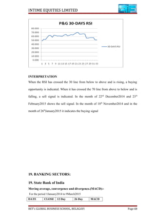 INTIME EQUITIES LIMITED
INTERPRETATION
When the RSI has crossed the 30 line from below to above and is rising, a buying
opportunity is indicated. When it has crossed the 70 line from above to below and is
falling, a sell signal is indicated. In the month of 22nd
December2014 and 23rd
February2015 shows the sell signal. In the month of 10th
November2014 and in the
month of 26th
January2015 it indicates the buying signal
19. BANKING SECTORS:
19. State Bank of India
Moving average, convergence and divergence.(MACD):-
For the period 1January2014 to 9March2015
DATE CLOSE 12 Day 26 Day MACD
BET’s GLOBAL BUSINESS SCHOOL, BELAGAVI Page 69
 