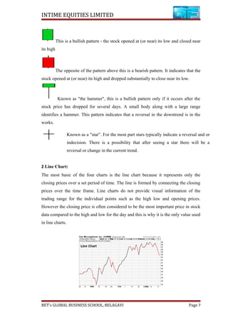 INTIME EQUITIES LIMITED
This is a bullish pattern - the stock opened at (or near) its low and closed near
its high
The opposite of the pattern above this is a bearish pattern. It indicates that the
stock opened at (or near) its high and dropped substantially to close near its low.
Known as "the hammer", this is a bullish pattern only if it occurs after the
stock price has dropped for several days. A small body along with a large range
identifies a hammer. This pattern indicates that a reversal in the downtrend is in the
works.
2 Line Chart:
The most basic of the four charts is the line chart because it represents only the
closing prices over a set period of time. The line is formed by connecting the closing
prices over the time frame. Line charts do not provide visual information of the
trading range for the individual points such as the high low and opening prices.
However the closing price is often considered to be the most important price in stock
data compared to the high and low for the day and this is why it is the only value used
in line charts.
BET’s GLOBAL BUSINESS SCHOOL, BELAGAVI Page 7
Known as a "star”. For the most part stars typically indicate a reversal and or
indecision. There is a possibility that after seeing a star there will be a
reversal or change in the current trend.
 