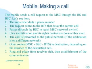 Passer à la
première page
Mobile: Making call
The mobile sends a call request to the MSC through the BS and
BSC. Let’s see how:
1. The subscriber dials a phone number
2. The request comes to the BTS that cover the current cell
3. Passes through the BSC to reach MSC (network switch)
4. User identification and its rights control are done at this level
5. The call is forwarded to the public network (if the destination
is on a different network)
6. Other routes (MSC - BSC - BTS) to destination, depending on
the distance of the destination cell.
7. Ring and pikup from receiver side, then establishment of the
communication.
14
Guintech Informatique
 